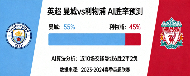 英超 曼城 vs 利物浦 AI胜率预测